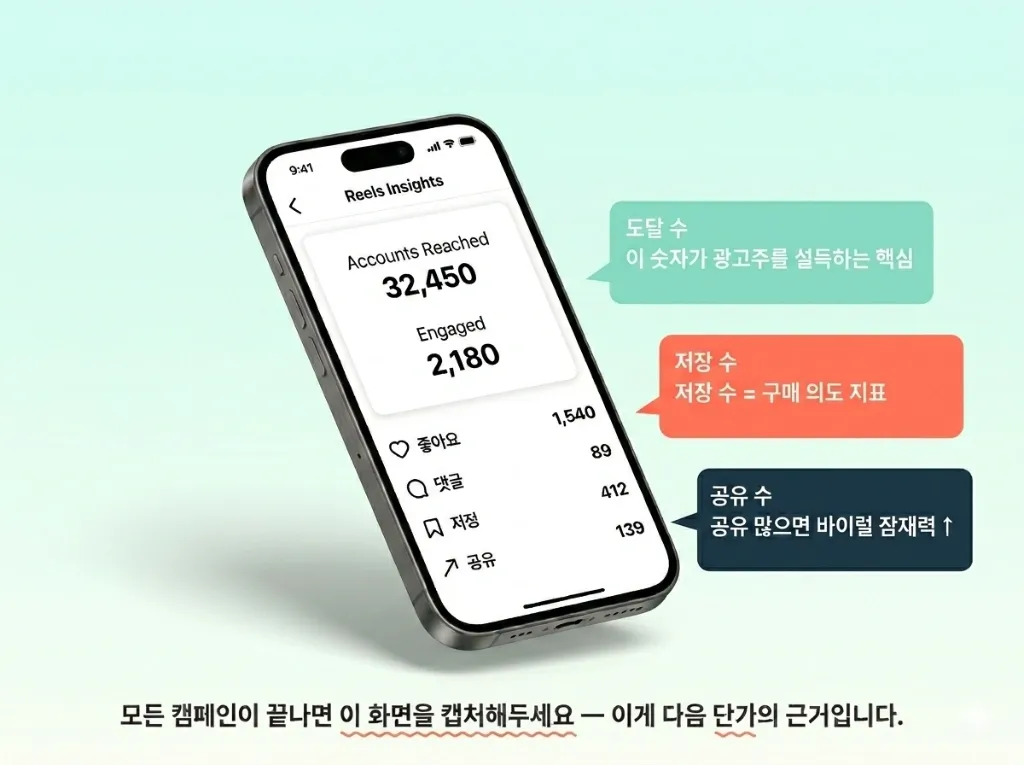 팔로워 1천~3만, 2026년 인스타 릴스 광고 단가 현실 가이드 - 이미지 3