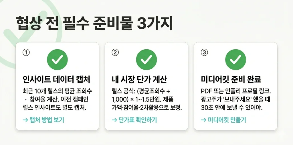 데이터로 반박하는 단가 협상 스크립트 3가지 — 복붙 가능한 DM 템플릿 - 이미지 1