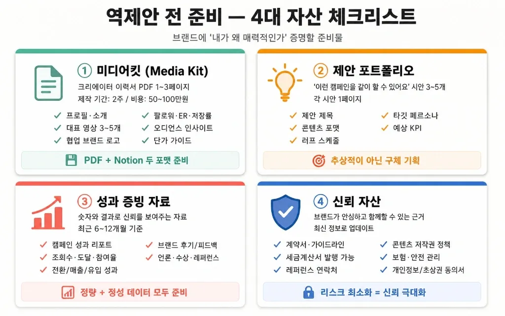 DM 기다리지 말고 먼저 제안하자 — 브랜드에 콜드 메일 보내 캠페인 수주하는 법 (템플릿 포함) - 이미지 2