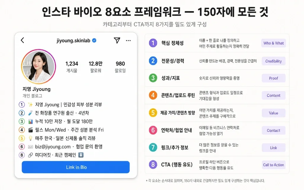 브랜드가 먼저 DM 보내게 만드는 법 — 프로필·바이오·미디어킷 설계 완전 가이드 - 이미지 2
