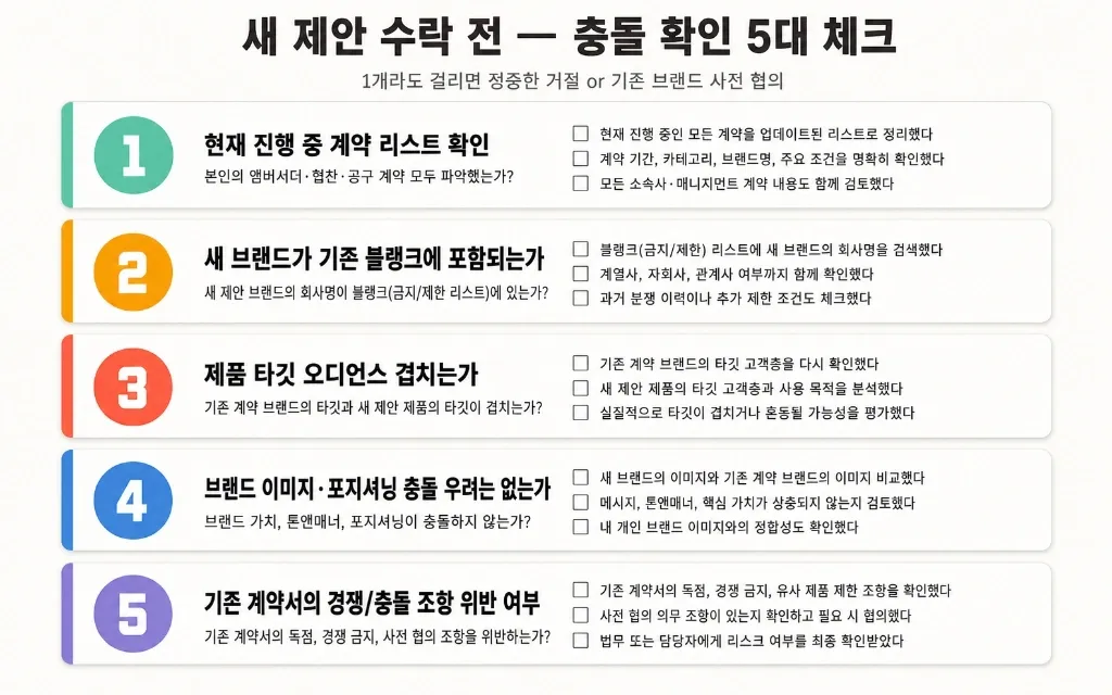같은 카테고리 2개 브랜드에서 제안 왔어요 — 경쟁사·카테고리 블랭크 관리 완전 가이드 - 이미지 3