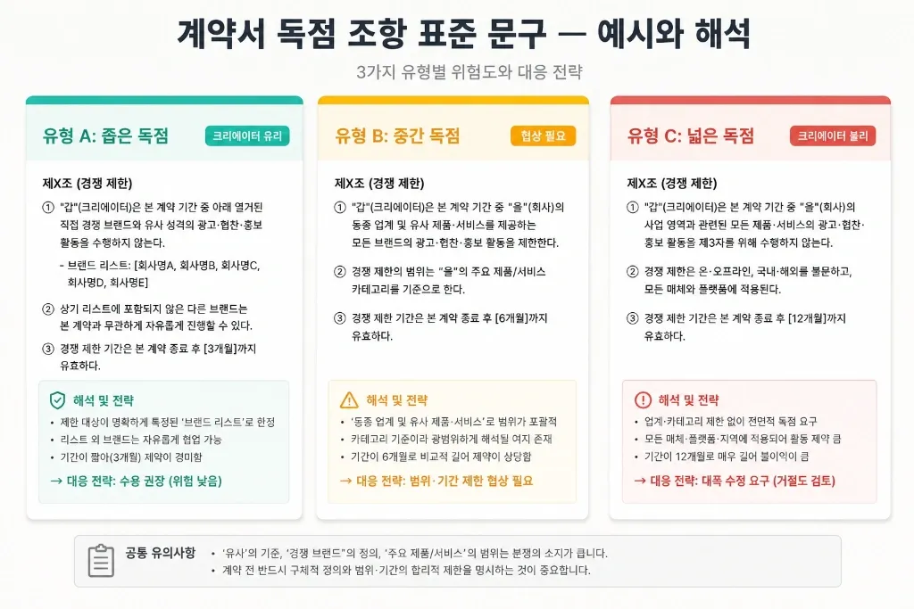 같은 카테고리 2개 브랜드에서 제안 왔어요 — 경쟁사·카테고리 블랭크 관리 완전 가이드 - 이미지 4
