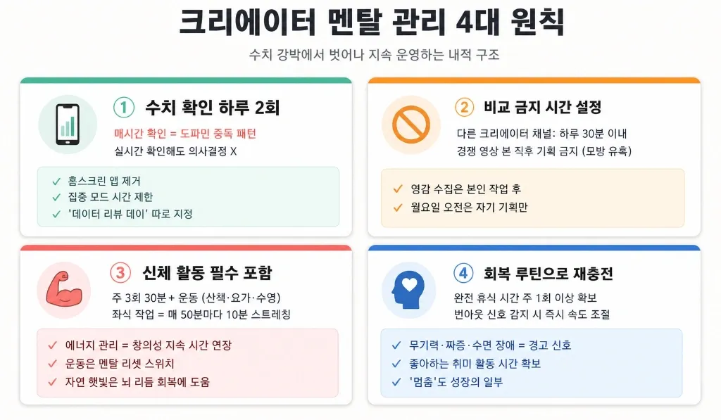 1년 만에 번아웃 왔어요 — 3년+ 지속하는 크리에이터의 콘텐츠 시스템 설계법 - 이미지 3