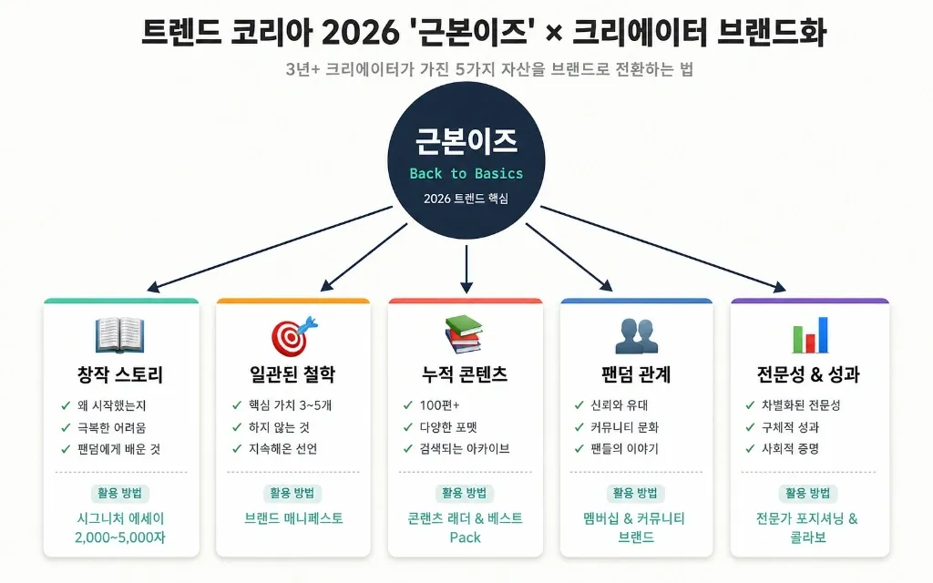 협찬만으로는 한계 — 내 이름으로 상품 만드는 크리에이터의 4가지 길 (디지털·굿즈·브랜드·콜라보) - 이미지 4