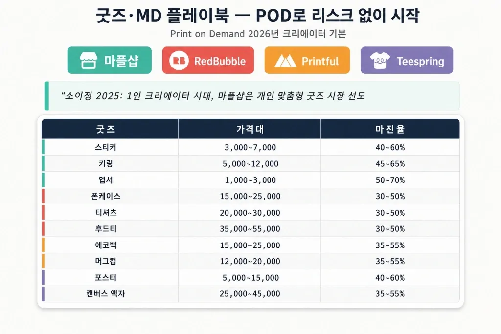 협찬만으로는 한계 — 내 이름으로 상품 만드는 크리에이터의 4가지 길 (디지털·굿즈·브랜드·콜라보) - 이미지 3