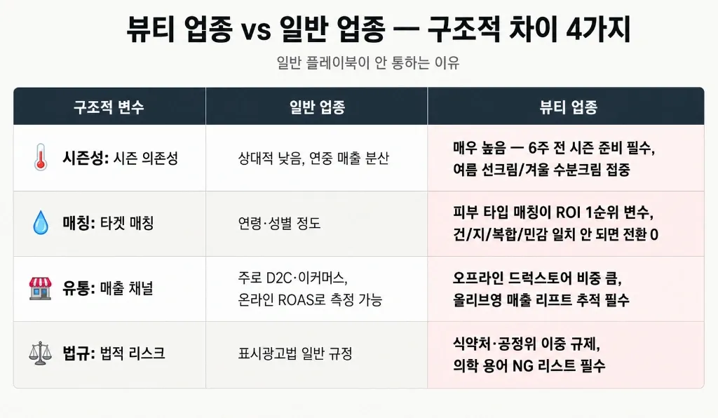 뷰티·스킨케어 인플루언서 플레이북 — 올리브영 시대에 국내 3만 브랜드 중 살아남는 4가지 공식 - 이미지 1