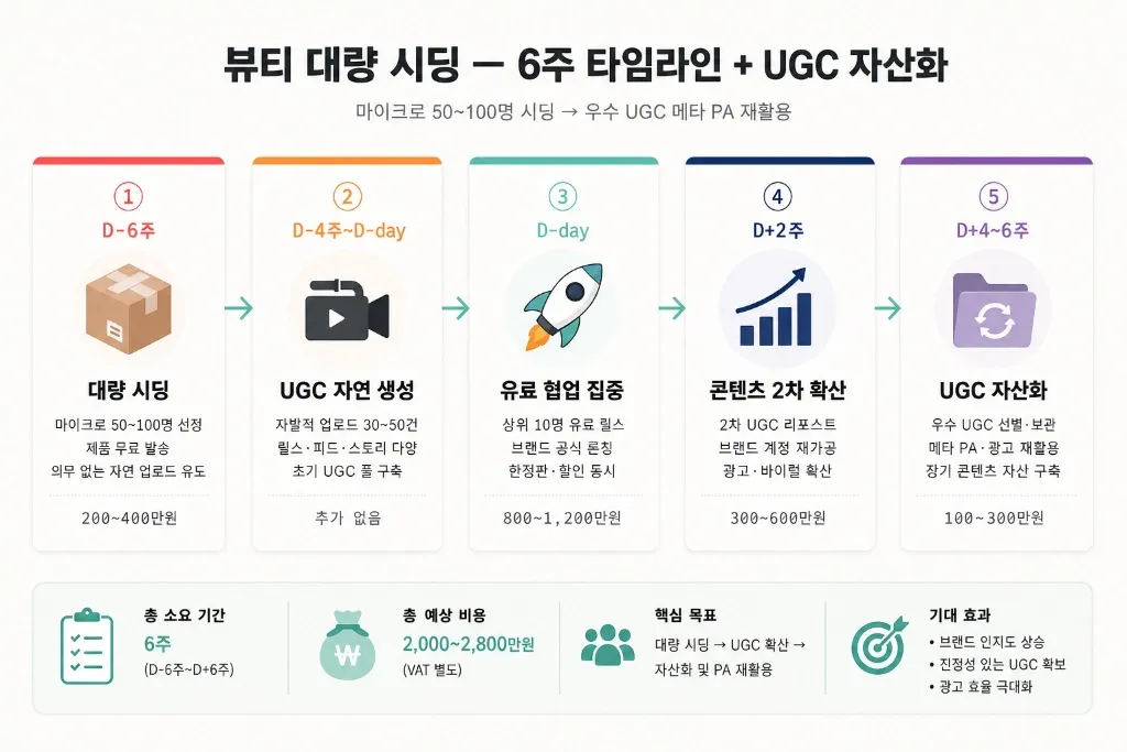 뷰티·스킨케어 인플루언서 플레이북 — 올리브영 시대에 국내 3만 브랜드 중 살아남는 4가지 공식 - 이미지 2