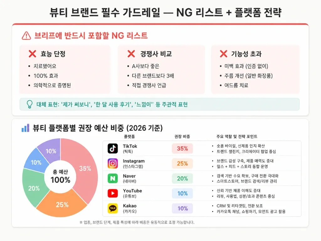 뷰티·스킨케어 인플루언서 플레이북 — 올리브영 시대에 국내 3만 브랜드 중 살아남는 4가지 공식 - 이미지 3