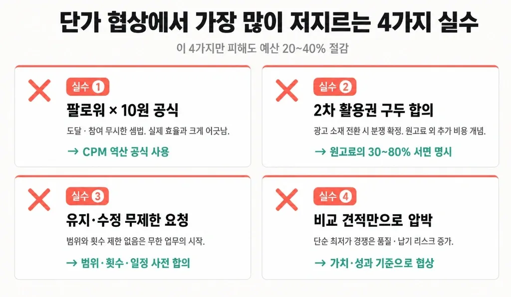 팔로워 3만에 200만원? — 인플루언서 단가가 적정한지 판단하는 4단계 프레임워크 (2026 국내 단가표 포함) - 이미지 3