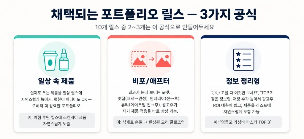 광고주가 보는 릴스 vs 시청자가 보는 릴스 — 채택되는 포트폴리오 릴스 공식 - 이미지 2