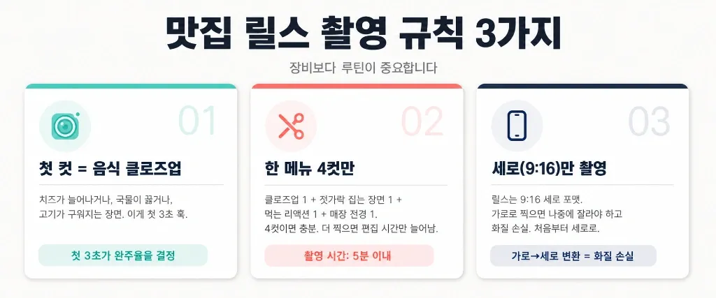맛집 릴스 평균 조회수 10만 넘긴 크리에이터의 촬영·편집·업로드 루틴 - 이미지 1